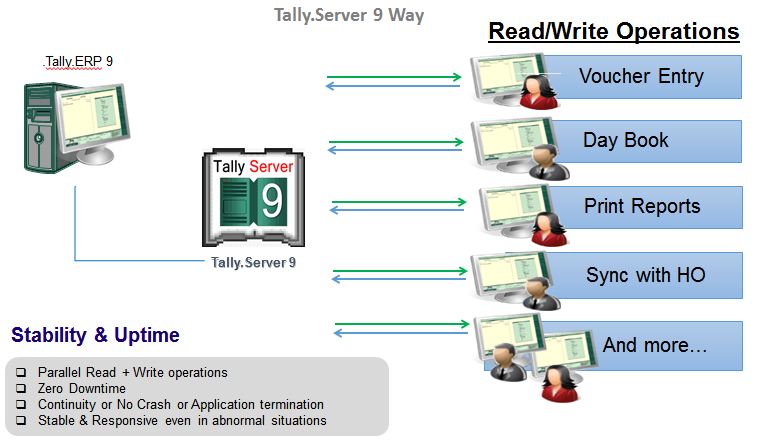 Business Process_Optimisation