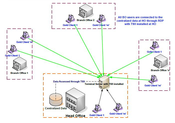 tally server 9 flow